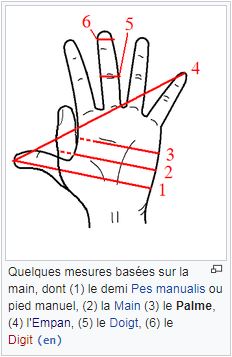 Quelques mesures anthropiques